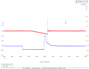 Accent Injector and coil current
