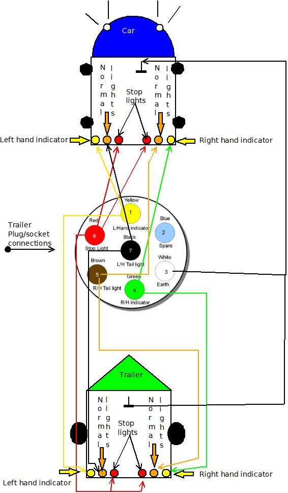 Trailer Light Tester Wiring Diagram from www.petertuneup.co.za